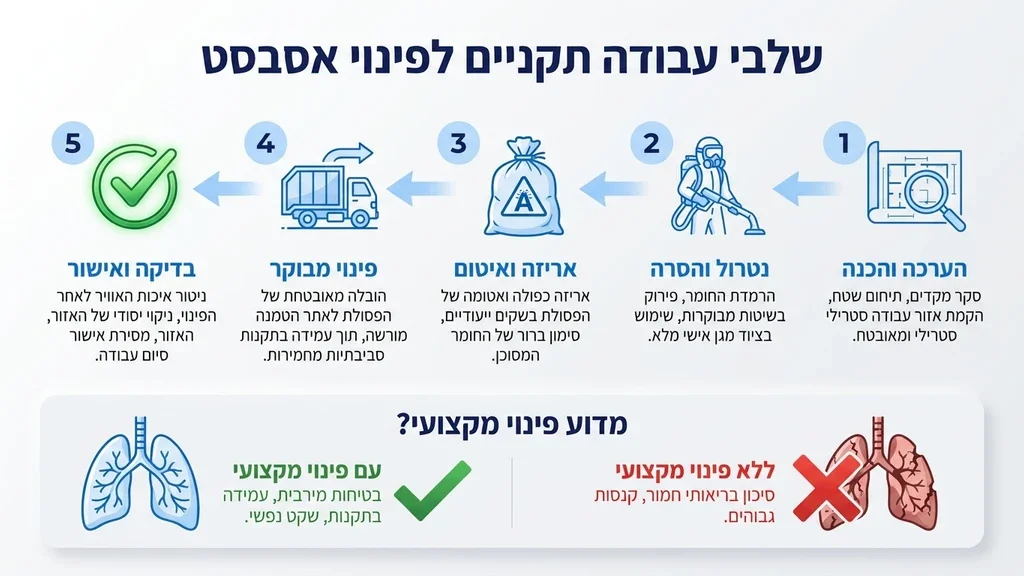 נוצר על ידי מודל בינה מלאכותית Gemini Pro אריזת לוחות אסבסט ביריעות פלסטיק עבות