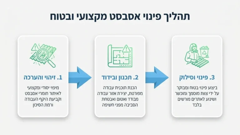 צוות מקצועי מבצע סקר מקדים במבנה ישן ברעננה