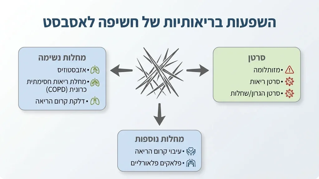נוצר על ידי מודל בינה מלאכותית Gemini Pro מבנה ישן עם גג אסבסט מתפורר בתל אביב