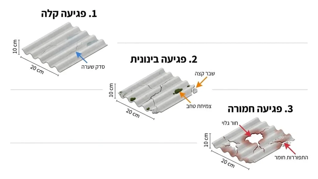 בדיקת מצב לוחות אסבסט בגג מבנה ישן