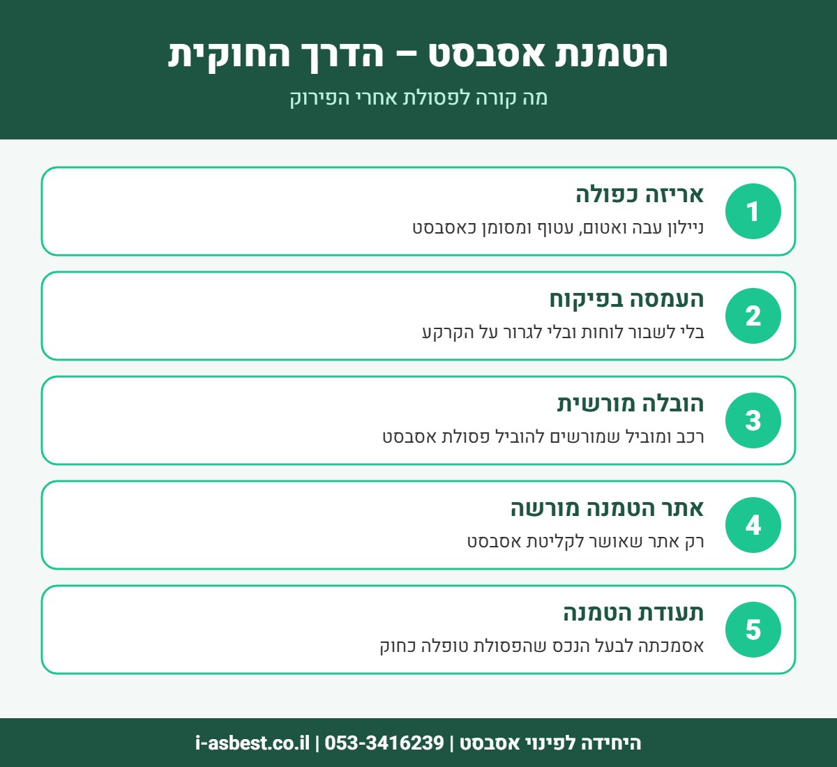 אינפוגרפיקה: שלבי הטמנת אסבסט
