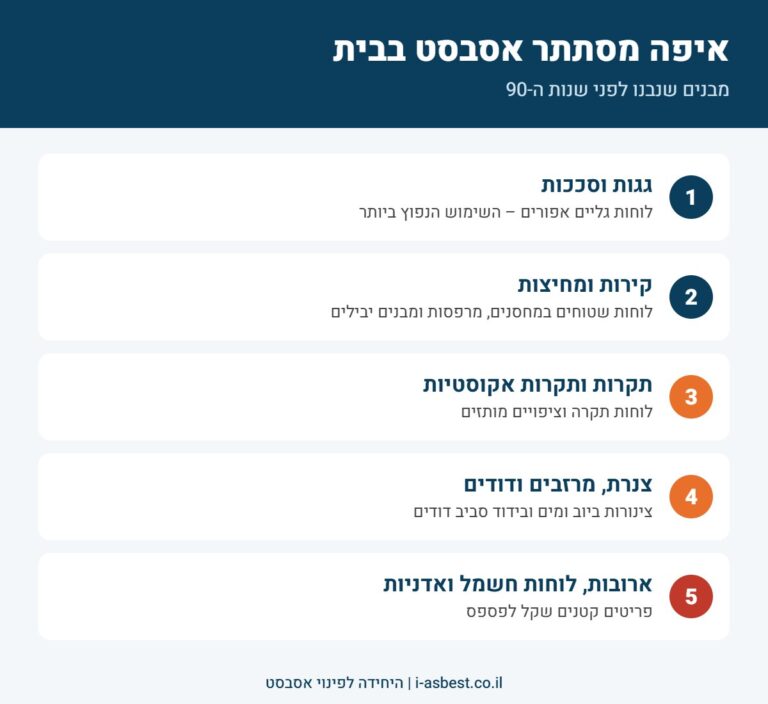 אינפוגרפיקה: איפה נמצא אסבסט בבית