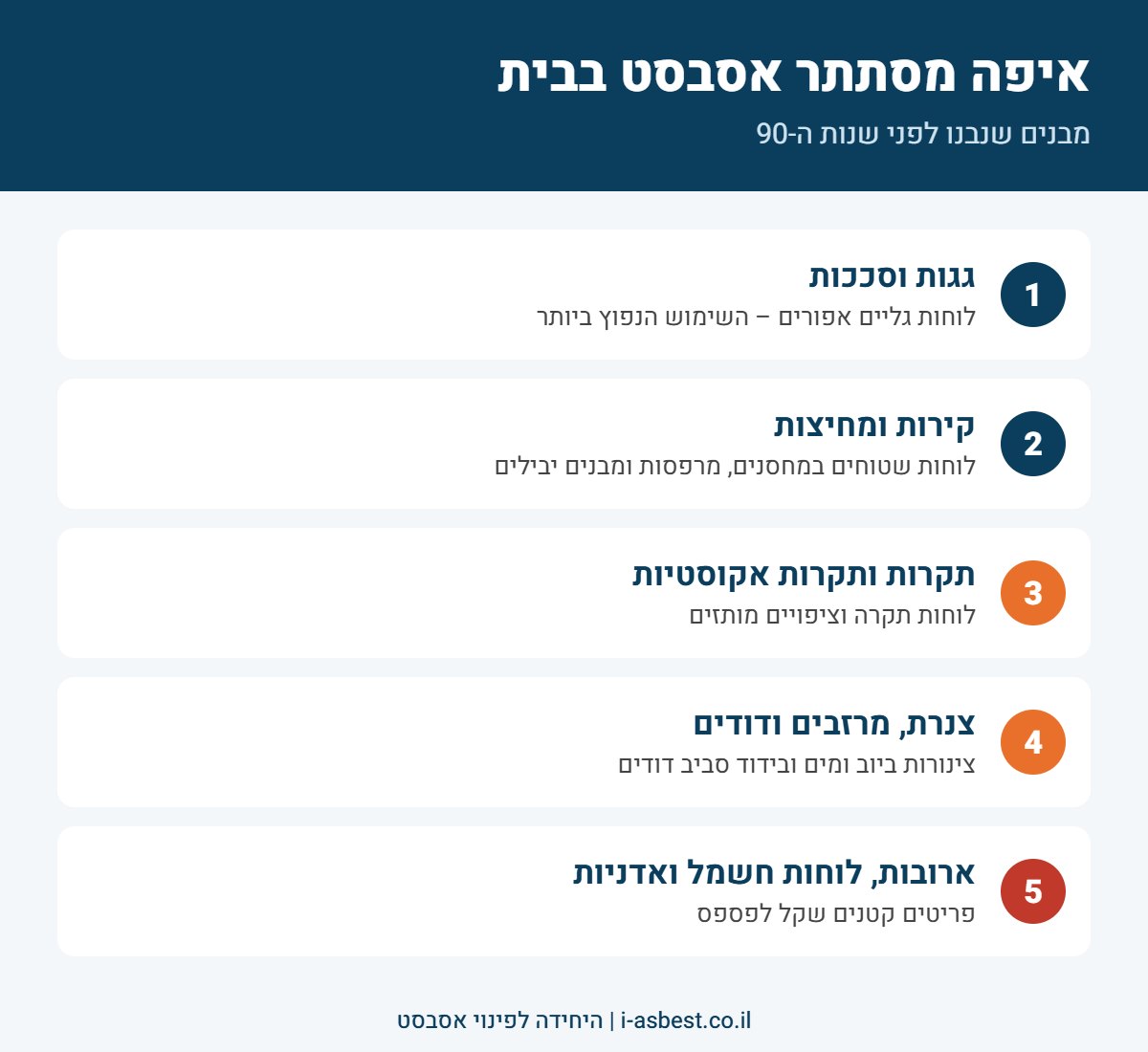 אינפוגרפיקה: איפה נמצא אסבסט בבית