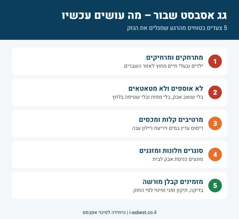 אינפוגרפיקה: מה עושים כשגג אסבסט נשבר