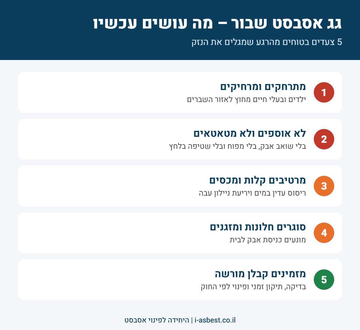 אינפוגרפיקה: מה עושים כשגג אסבסט נשבר