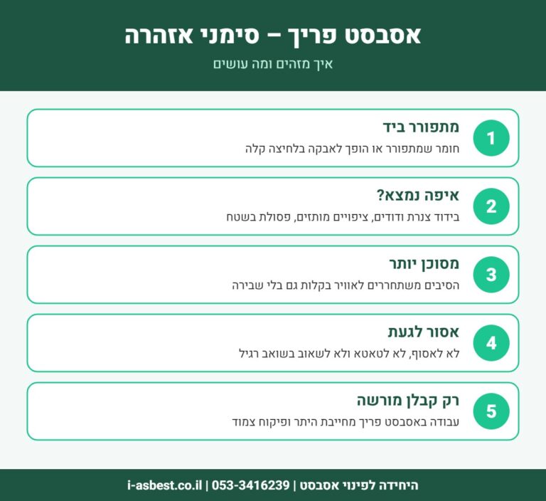 אינפוגרפיקה: איך מזהים אסבסט פריך ומה עושים