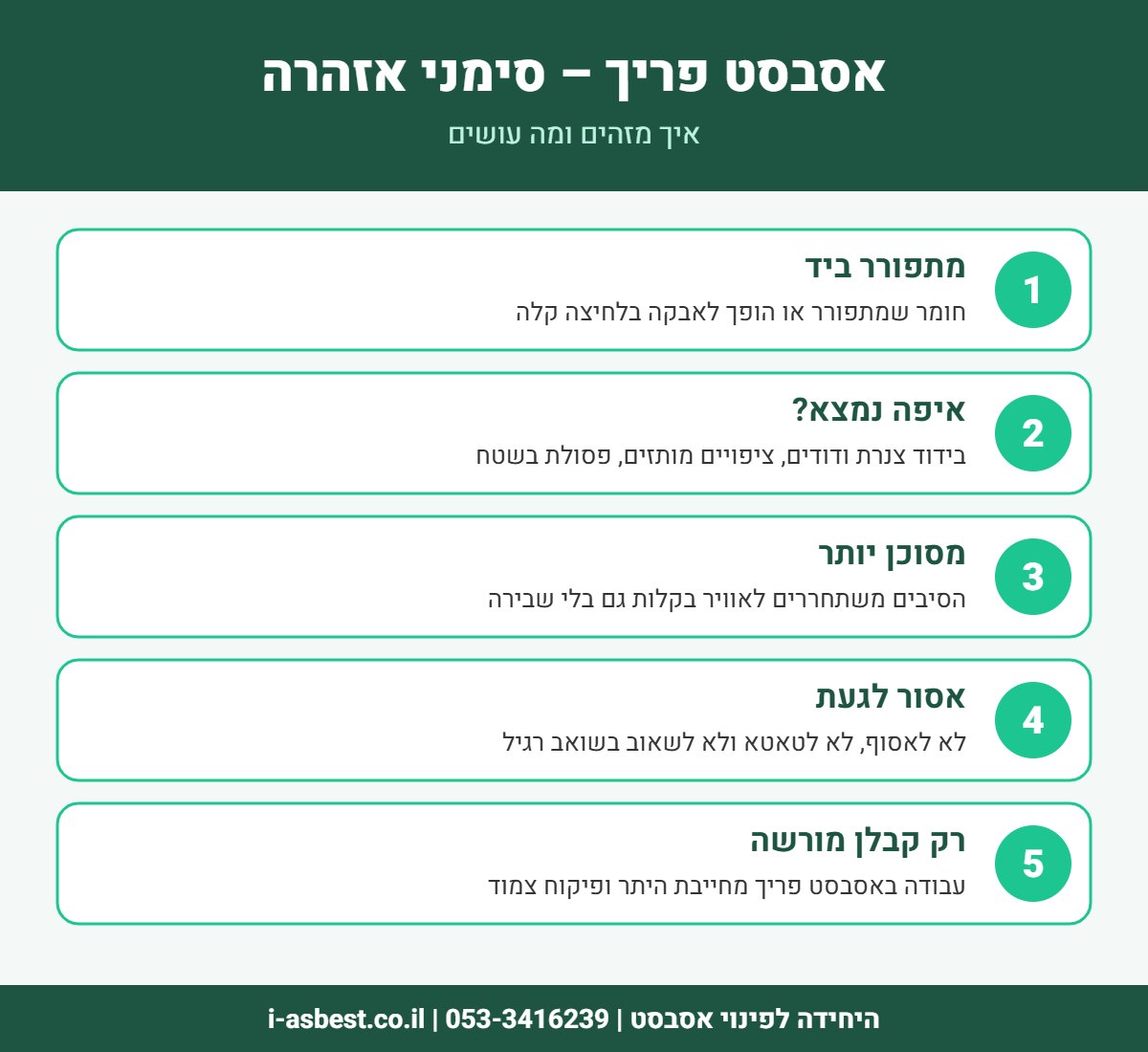 אינפוגרפיקה: איך מזהים אסבסט פריך ומה עושים
