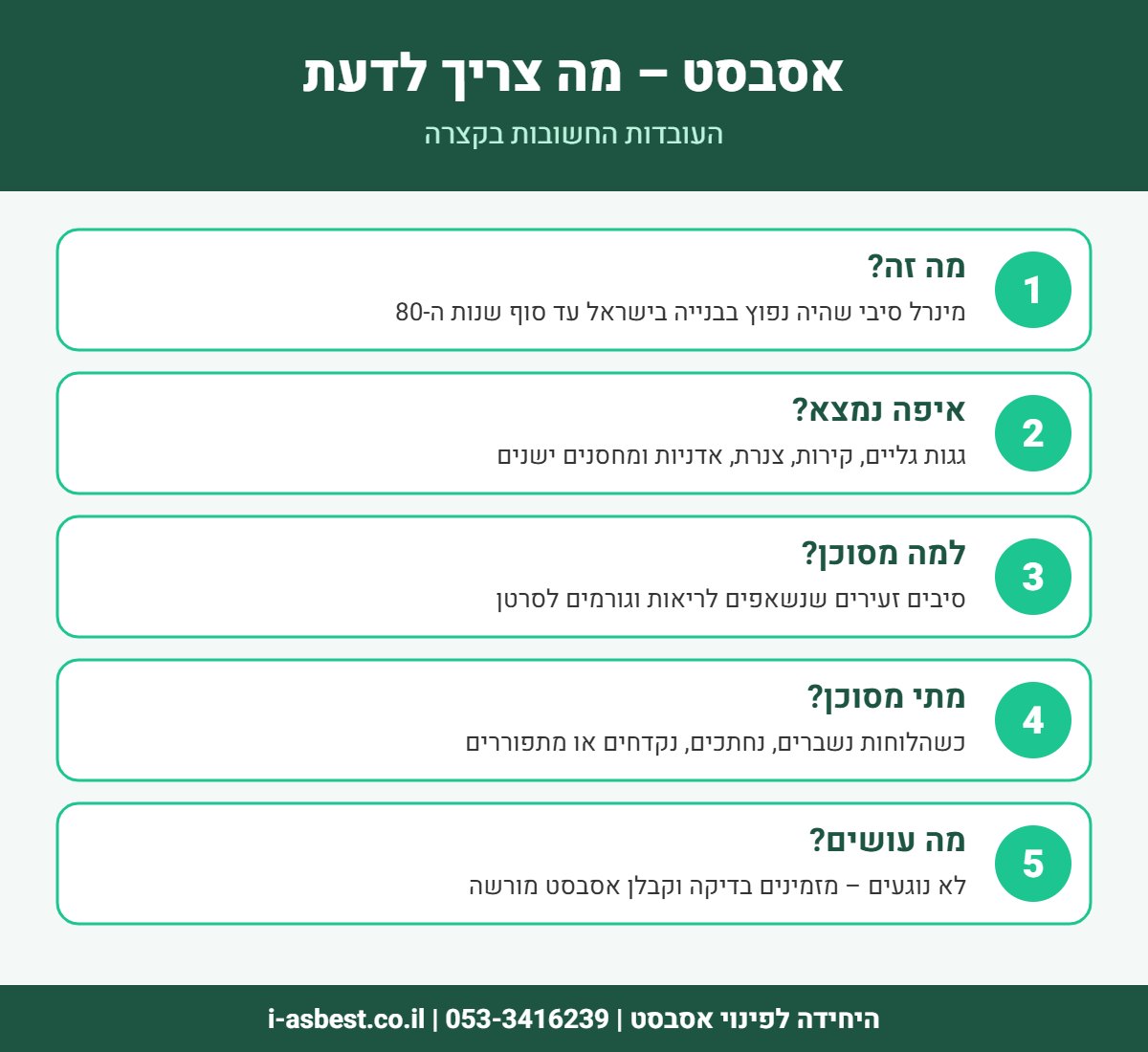 אינפוגרפיקה: מה זה אסבסט, איפה הוא נמצא ולמה הוא מסוכן
